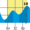 Tide chart for Jack Bay, Valdez Arm, Alaska on 2023/08/10