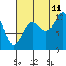 Tide chart for Jack Bay, Valdez Arm, Alaska on 2023/08/11