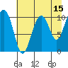 Tide chart for Jack Bay, Valdez Arm, Alaska on 2023/08/15