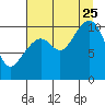 Tide chart for Jack Bay, Valdez Arm, Alaska on 2023/08/25