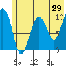 Tide chart for Jackson Cove, Glacier Island, Prince William Sound, Alaska on 2022/05/29