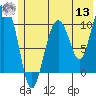 Tide chart for Jackson Cove, Glacier Island, Alaska on 2022/07/13
