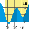 Tide chart for Jackson Cove, Glacier Island, Prince William Sound, Alaska on 2023/06/16