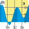 Tide chart for Jackson Cove, Glacier Island, Prince William Sound, Alaska on 2023/06/3