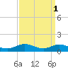 Tide chart for Deltaville, Virginia on 2023/04/1