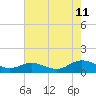 Tide chart for Deltaville, Virginia on 2023/08/11