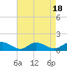 Tide chart for Deltaville, Virginia on 2023/08/18