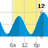 Tide chart for Jacksonville Beach, florida on 2021/05/12