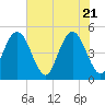Tide chart for Jacksonville Beach, florida on 2021/05/21