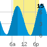 Tide chart for Bailey Cut 0.8 mile west, Satilla River, Georgia on 2022/04/15