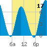 Tide chart for Bailey Cut 0.8 mile west, Satilla River, Georgia on 2022/05/17