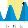 Tide chart for Bailey Cut 0.8 mile west, Satilla River, Georgia on 2023/05/4