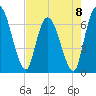 Tide chart for Bailey Cut 0.8 mile west, Satilla River, Georgia on 2023/05/8