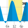 Tide chart for Bailey Cut 0.8 mile west, Satilla River, Georgia on 2023/09/30