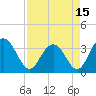 Tide chart for Jacobs Wharf, Sampit River, South Carolina on 2021/04/15