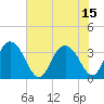 Tide chart for Jacobs Wharf, Sampit River, South Carolina on 2021/07/15