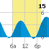 Tide chart for Jacobs Wharf, Sampit River, South Carolina on 2022/05/15