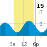 Tide chart for Jacobs Wharf, Sampit River, South Carolina on 2022/12/15