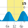 Tide chart for Jacobs Wharf, Sampit River, South Carolina on 2023/05/15