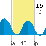 Tide chart for Jacobs Wharf, Sampit River, South Carolina on 2024/02/15