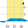 Tide chart for Jamaica Beach, West Bay, Galveston Bay, Texas on 2023/07/4