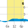 Tide chart for Jamaica Beach, West Bay, Galveston Bay, Texas on 2023/07/6