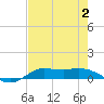 Tide chart for Jamaica Beach, West Bay, Galveston Bay, Texas on 2023/08/2