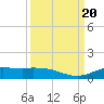 Tide chart for Jamaica Beach, West Bay, Galveston Bay, Texas on 2023/09/20