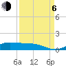 Tide chart for Jamaica Beach, West Bay, Galveston Bay, Texas on 2023/09/6