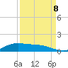 Tide chart for Jamaica Beach, West Bay, Galveston Bay, Texas on 2023/09/8