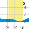 Tide chart for Jamaica Beach, West Bay, Galveston Bay, Texas on 2023/10/2