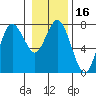 Tide chart for Rialto Beach, Washington on 2021/01/16