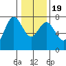 Tide chart for Rialto Beach, Washington on 2021/01/19