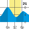 Tide chart for Rialto Beach, Washington on 2021/01/21