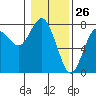 Tide chart for Rialto Beach, Washington on 2021/01/26