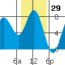 Tide chart for Rialto Beach, Washington on 2021/01/29