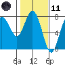 Tide chart for Rialto Beach, Washington on 2021/02/11
