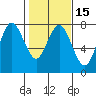 Tide chart for Rialto Beach, Washington on 2021/02/15
