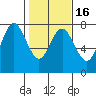 Tide chart for Rialto Beach, Washington on 2021/02/16