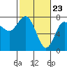 Tide chart for Rialto Beach, Washington on 2021/02/23
