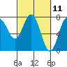 Tide chart for Rialto Beach, Washington on 2021/03/11