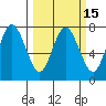 Tide chart for Rialto Beach, Washington on 2021/03/15