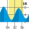 Tide chart for Rialto Beach, Washington on 2021/03/16