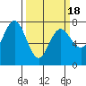 Tide chart for Rialto Beach, Washington on 2021/03/18