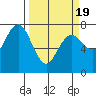 Tide chart for Rialto Beach, Washington on 2021/03/19
