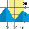Tide chart for Rialto Beach, Washington on 2021/03/20