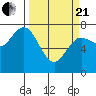 Tide chart for Rialto Beach, Washington on 2021/03/21
