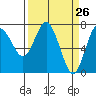 Tide chart for Rialto Beach, Washington on 2021/03/26