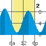 Tide chart for Rialto Beach, Washington on 2021/03/2