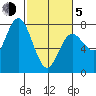 Tide chart for Rialto Beach, Washington on 2021/03/5